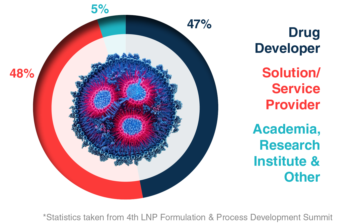 Types of Companies Attending Graph