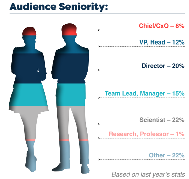 4th LNP Formulation & Process Development Summit - Audience Senority Image